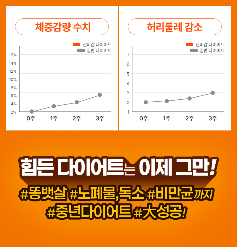 자전거 타기